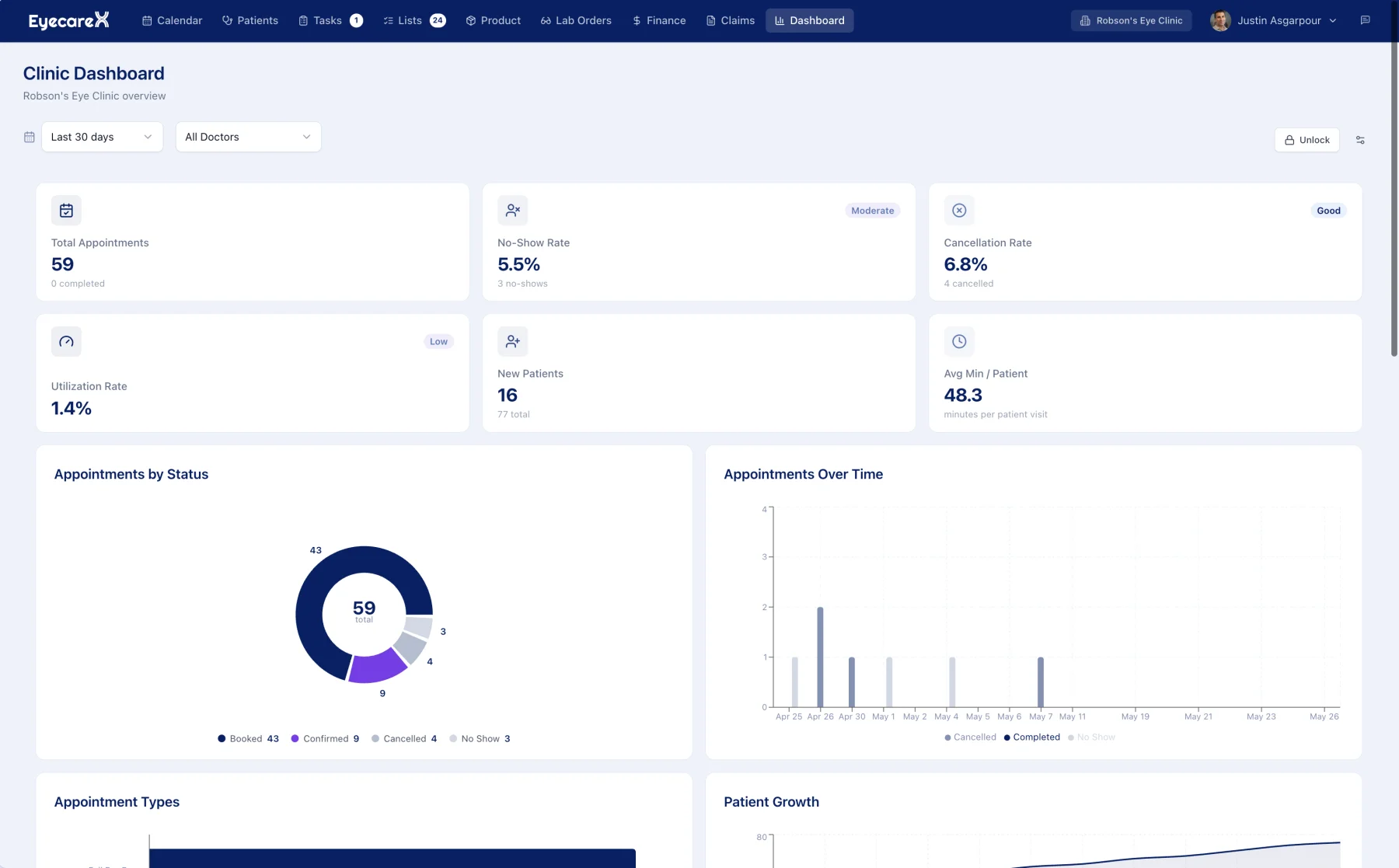 EyecareX practice management dashboard showing the day's schedule and clinic metrics